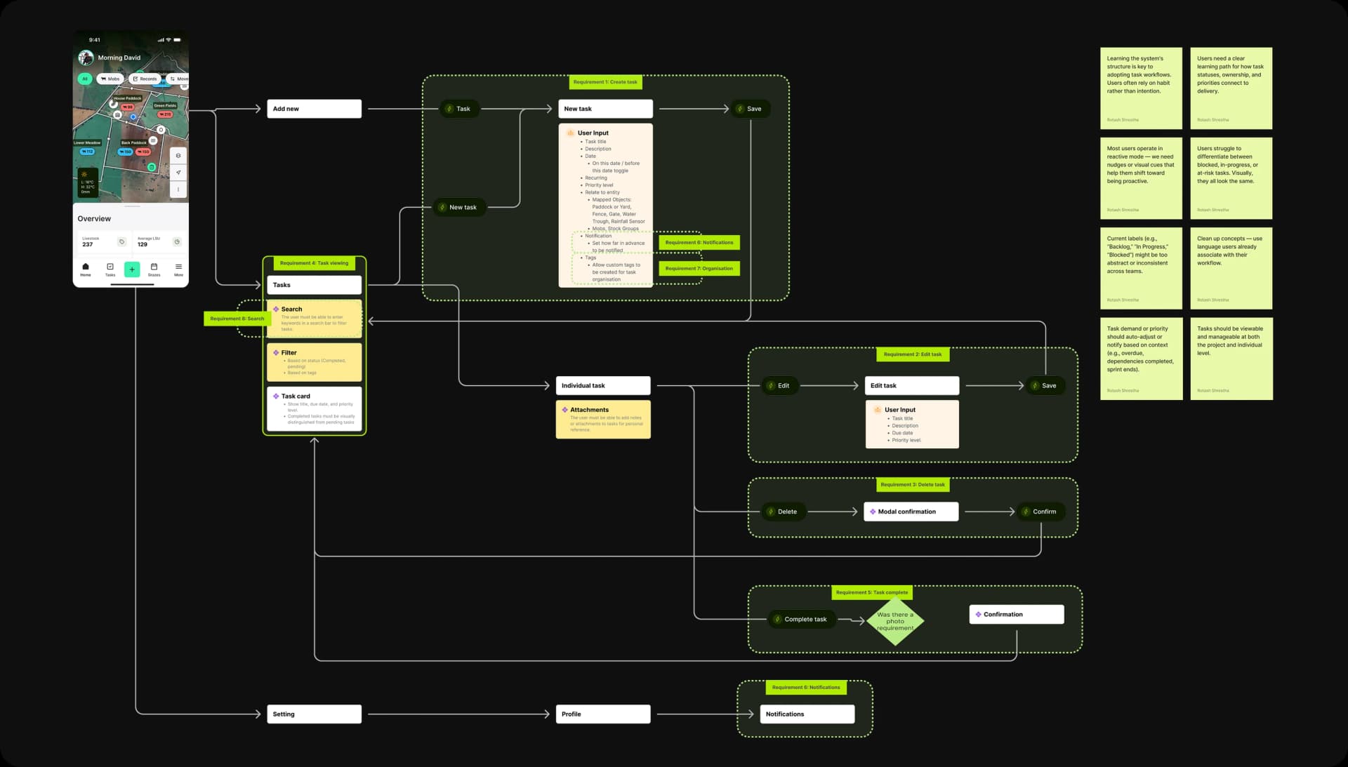 Tasks scenario flow map — phone screen on the left connected to a network of yellow and green annotated steps covering Add new, New task, User Input, Edit, Modal confirmation, and Notifications