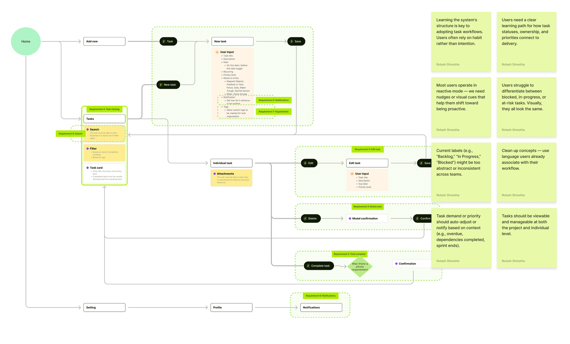 Functional framework diagram for Atlas Carbon