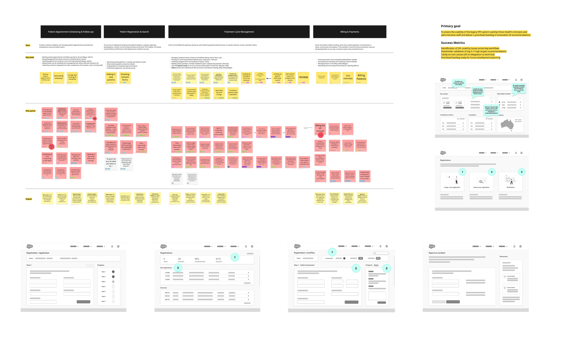 Patient and staff journey map for Virtus Health