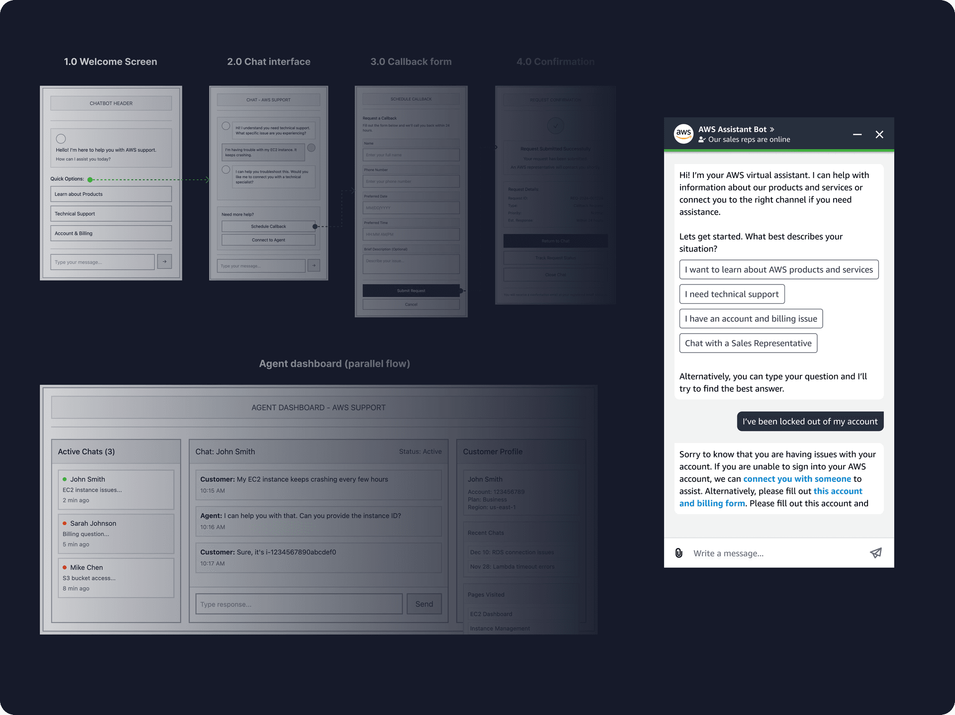Customer-facing chatbot wireframes — onboarding, quick triage, and voice callback handoff screens on mobile